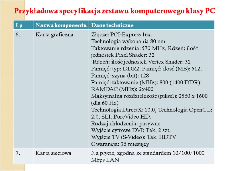 Przykładowa specyfikacja zestawu komputerowego klasy PC